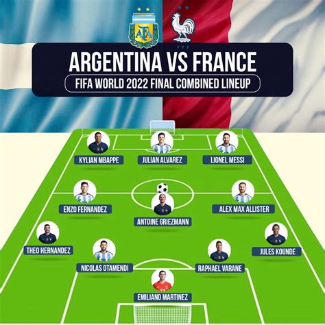 Argentina vs France live score, H2H and lineups .